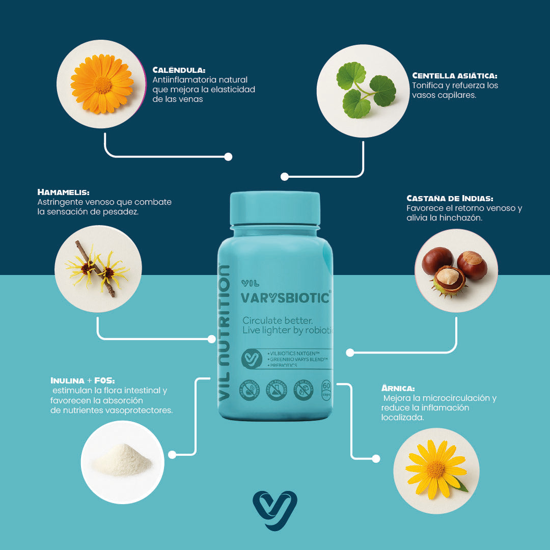 Vil VaryStbiotic